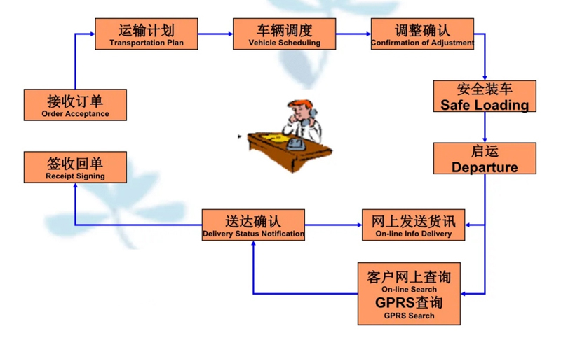 苏州到坡头镇搬家公司-苏州到坡头镇长途搬家公司